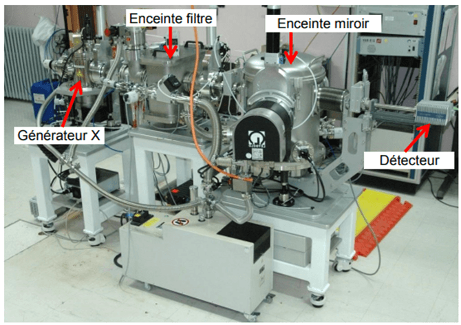 Système de pilotage d'un banc de métrologie